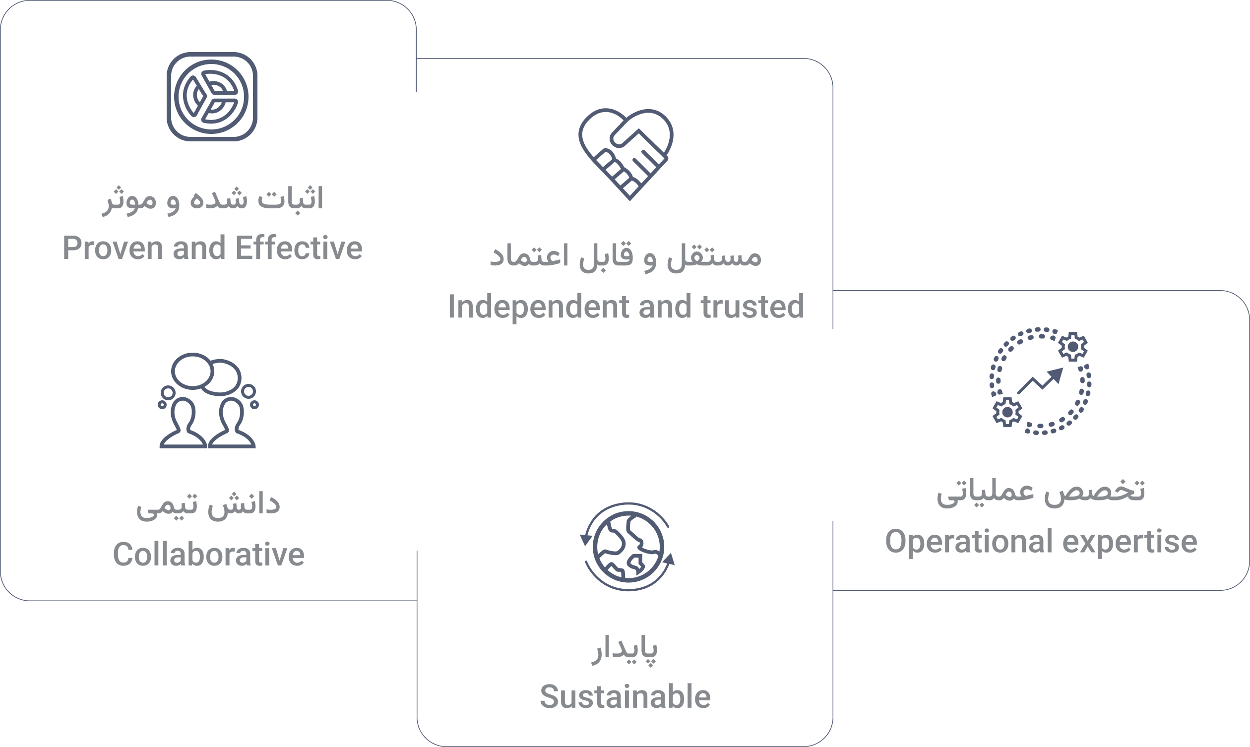 CIS Section Illustration