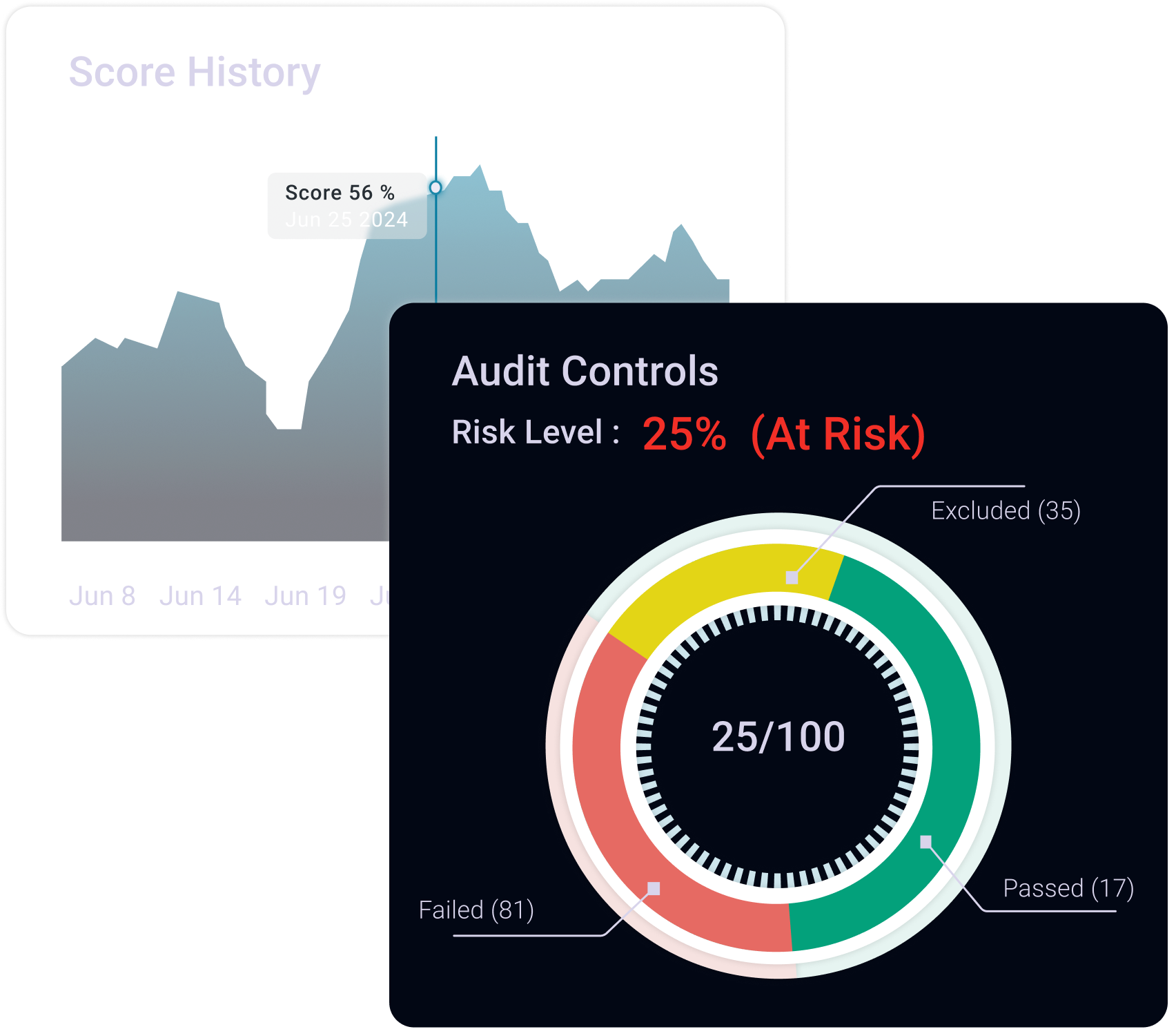 گزارش دهی هوشمند