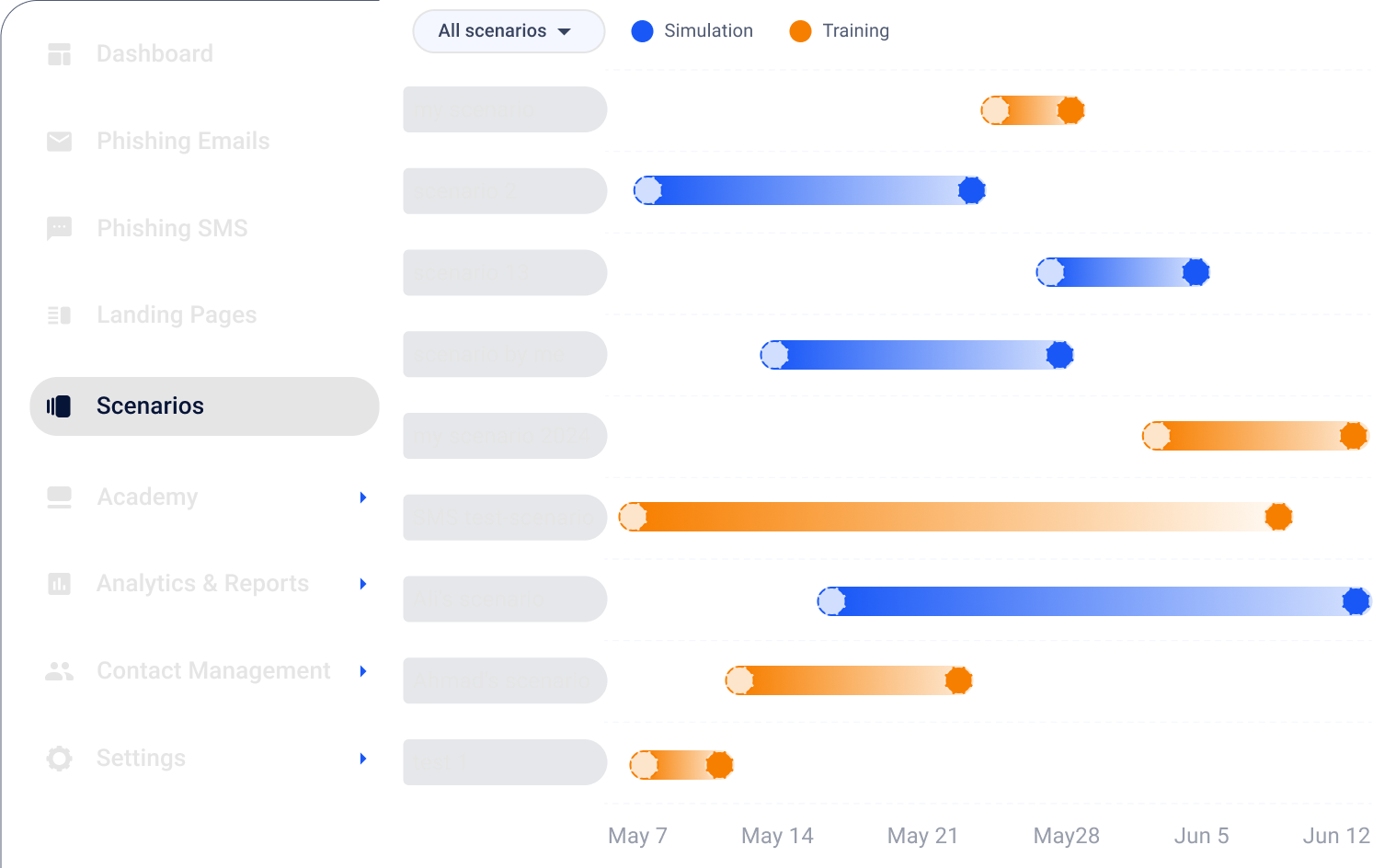 ایجاد و مدیریت سناریوهای حمله ی فیشینگ واقعی