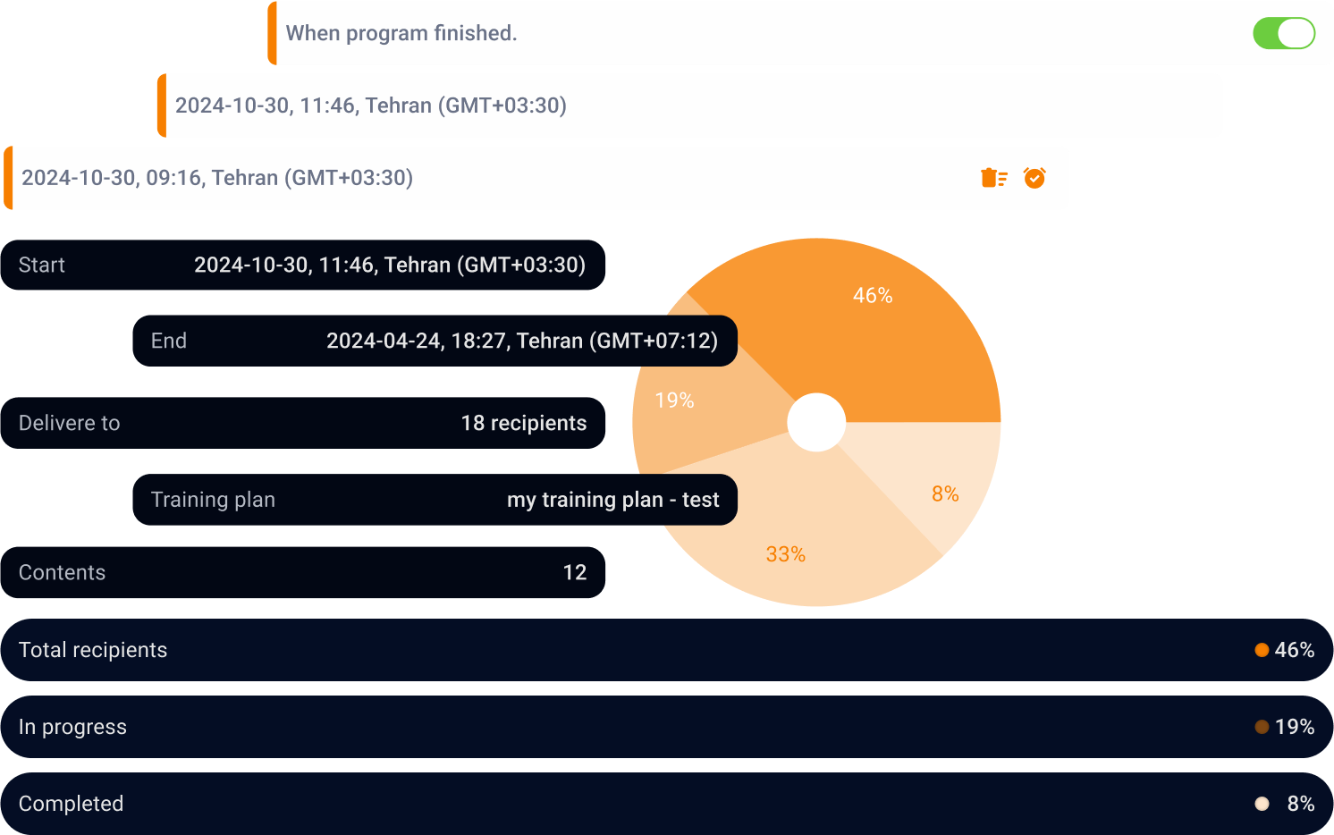 تحلیل هوشمند رفتار کاربران