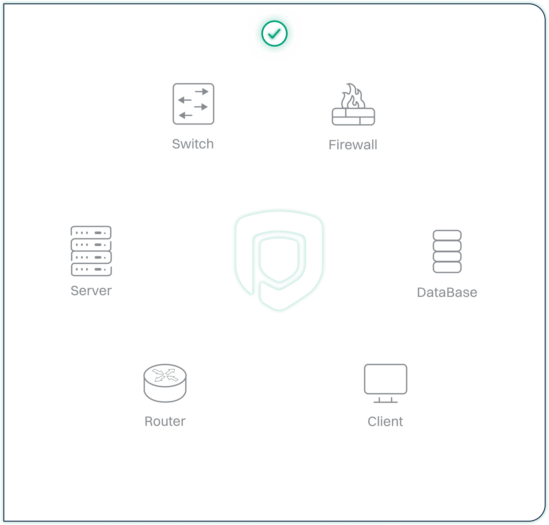Automatic Process Comparison