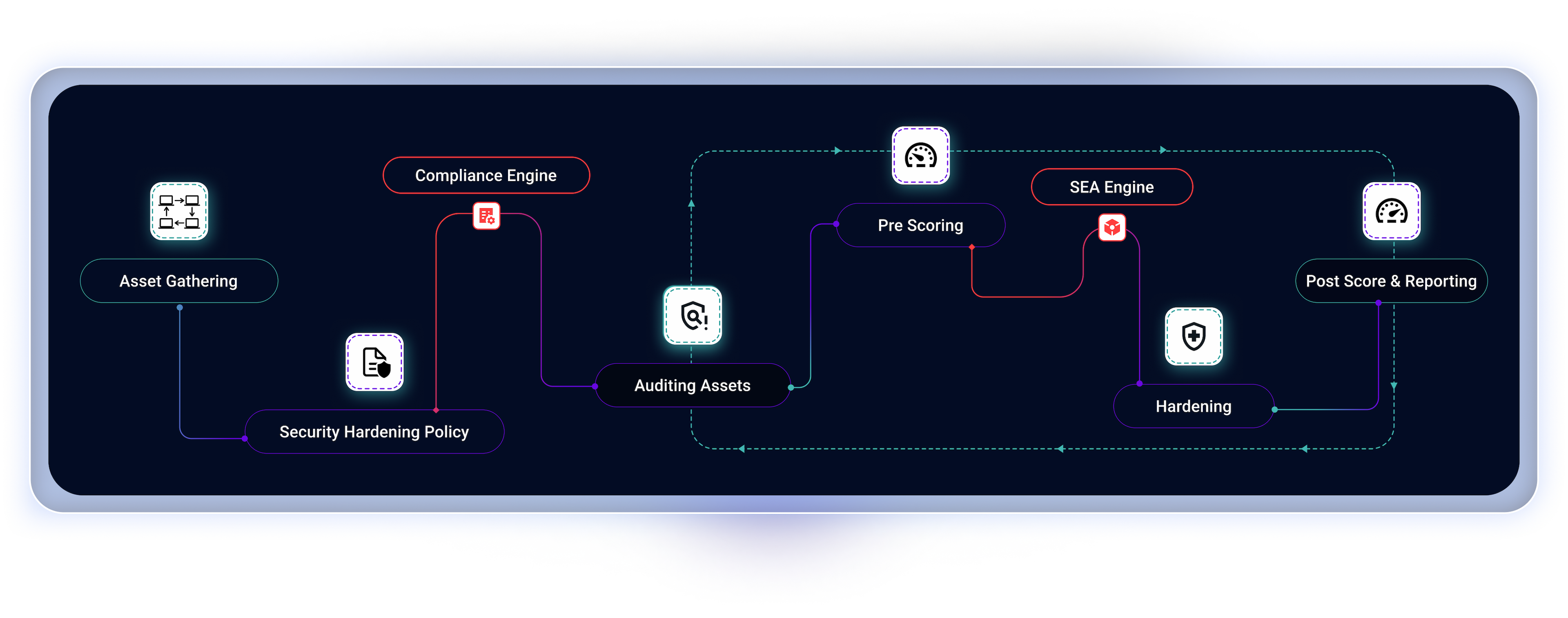 Pars Secure Workflow