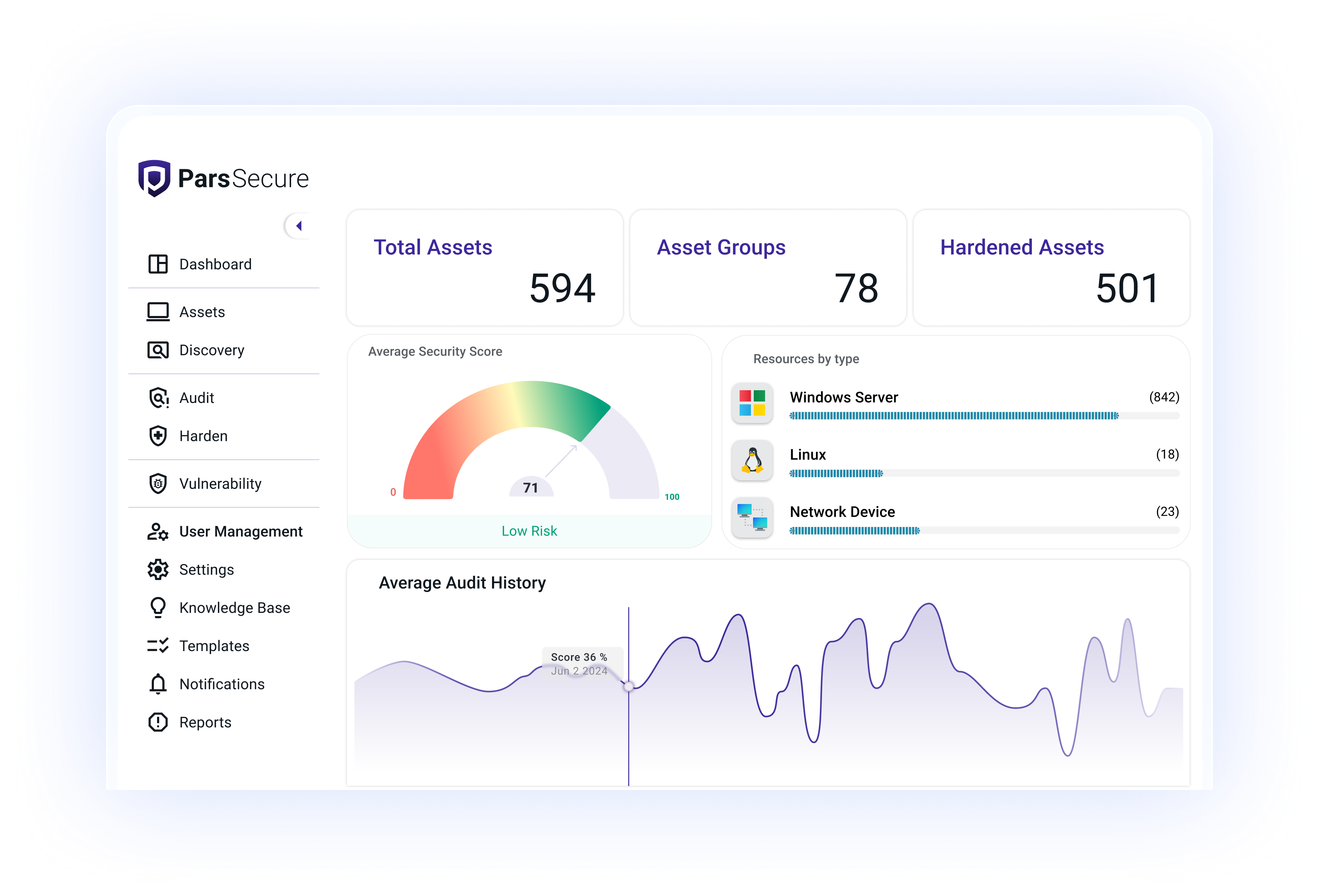 Pars Secure Dashboard Preview