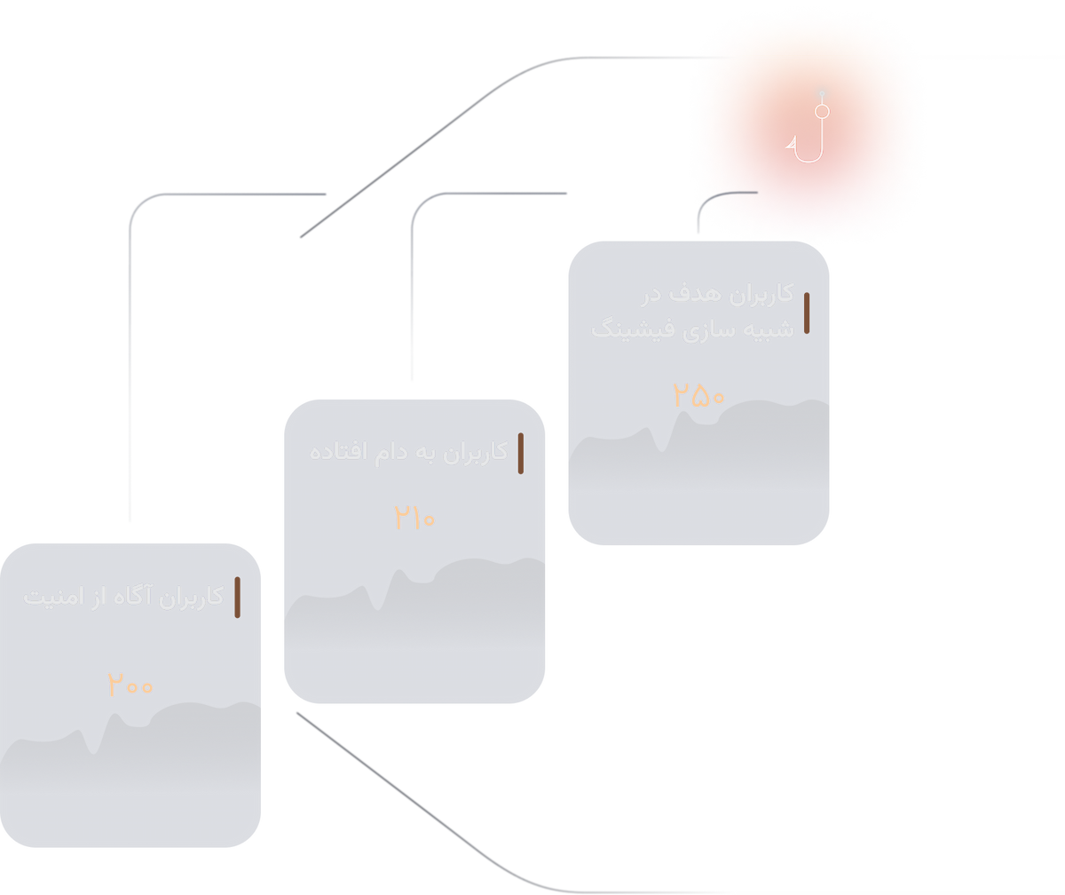 Security Graph