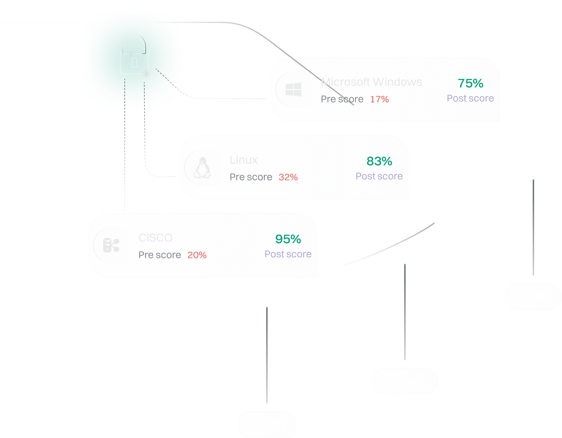 Security Metrics